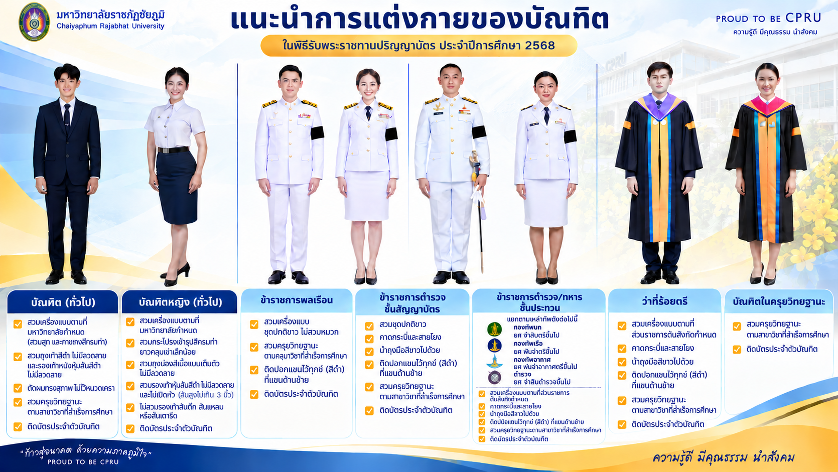 การแต่งกายของบัณฑิต มหาวิทยาลัยราชภัฏชัยภูมิ ในพิธีพระราชทานปริญญาบัตร
